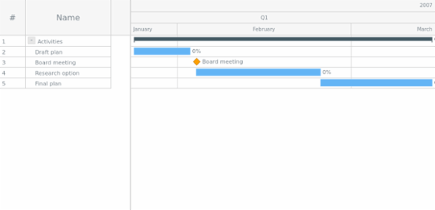 GANTT JXC 01 created by AnyChart Team