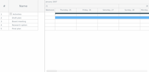 GANTT JXC 02 created by AnyChart Team