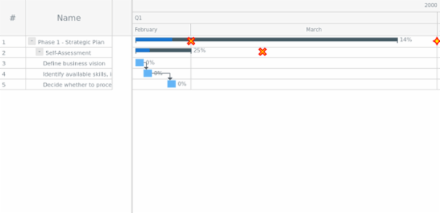 GANTT Multiple Milestones 02 created by AnyChart Team