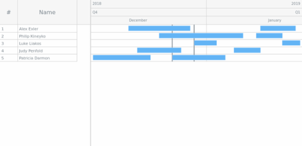 GANTT Timeline 01 created by AnyChart Team