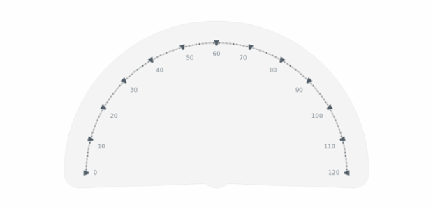 GAUGE Circular 05 created by AnyChart Team