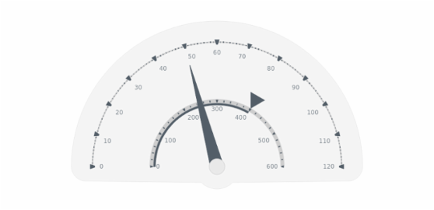 GAUGE Circular 07 created by AnyChart Team