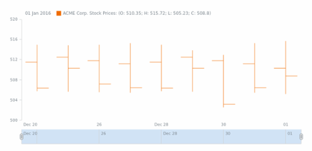 STOCK Data 01 created by AnyChart Team