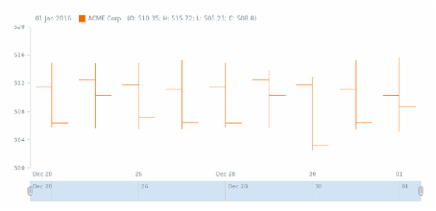 STOCK Data 02 created by AnyChart Team