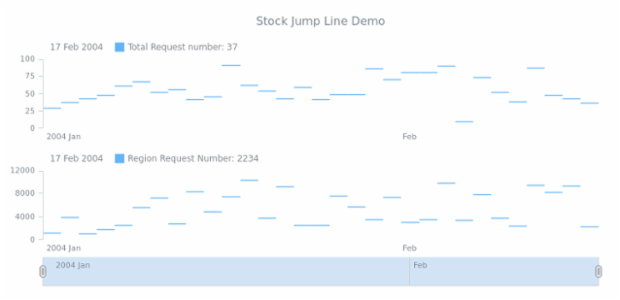 STOCK Jump Line 04 created by AnyChart Team