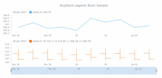 STOCK Legend 01 created by AnyChart Team