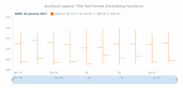 STOCK Legend 04 created by AnyChart Team