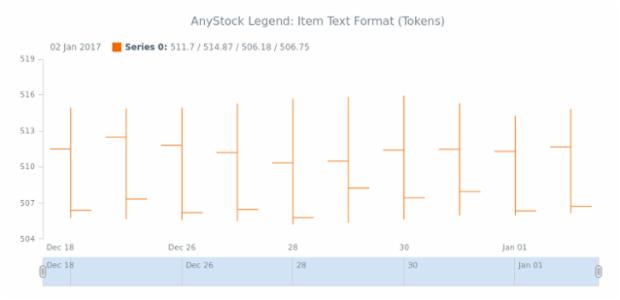 STOCK Legend 05 created by AnyChart Team