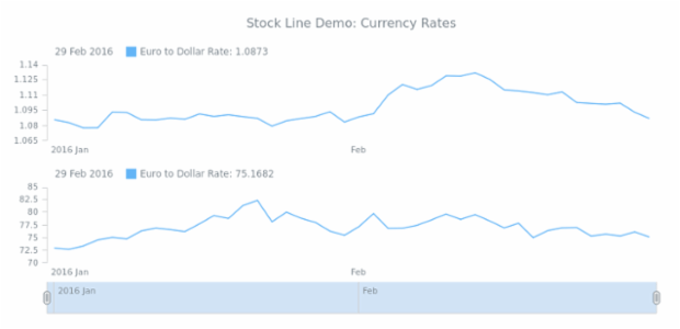 STOCK Line 04 created by AnyChart Team
