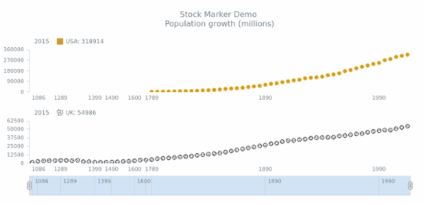 STOCK Marker 05 created by AnyChart Team