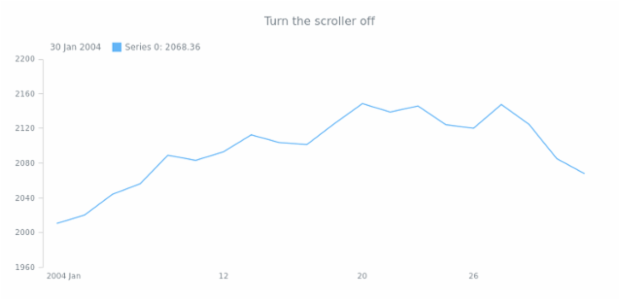 STOCK Scroller 01 created by AnyChart Team