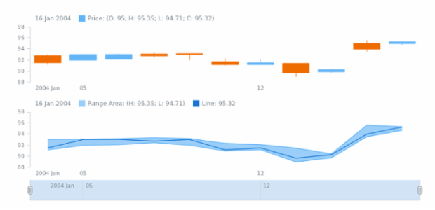 STOCK Series 01 created by AnyChart Team