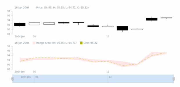 STOCK Series 02 created by AnyChart Team
