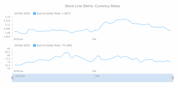 STOCK Spline 04 created by AnyChart Team