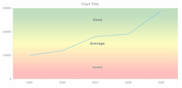 WD Data from JSON 11 created by AnyChart Team