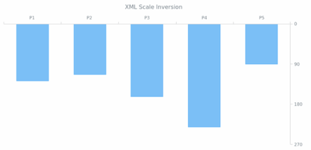 WD Data from XML 05 created by AnyChart Team
