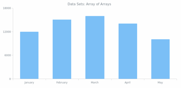 WD Data Sets 01 created by AnyChart Team