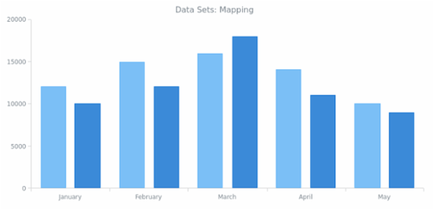 WD Data Sets 04 created by AnyChart Team