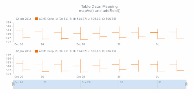 WD Table Data 04 created by AnyChart Team
