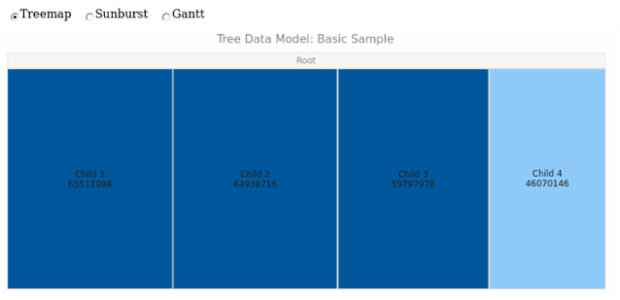 WD Tree Data 01 created by AnyChart Team