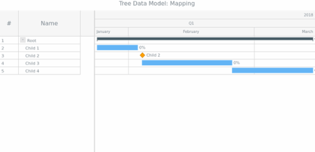 WD Tree Data 05 created by AnyChart Team