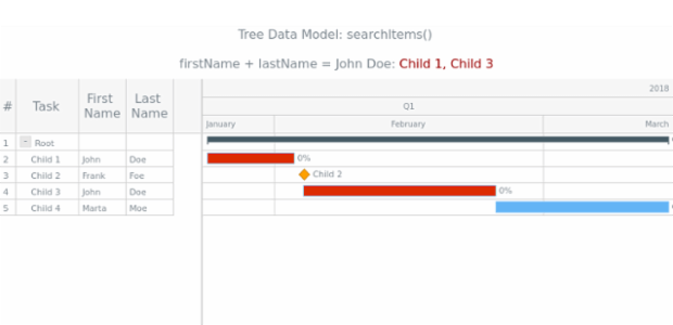 WD Tree Data 12 created by AnyChart Team
