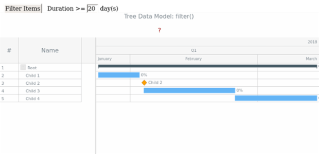 WD Tree Data 13 created by AnyChart Team