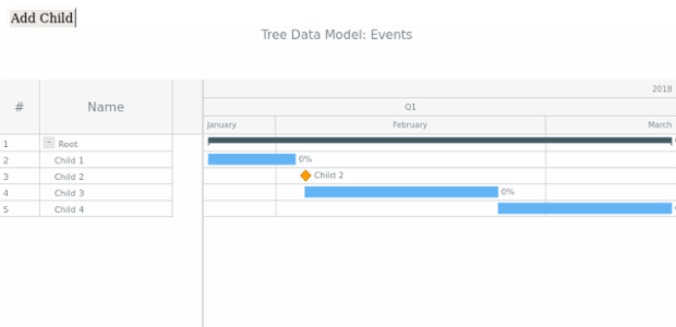 WD Tree Data 16 created by AnyChart Team
