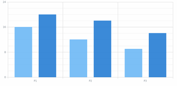 AGST Axes Basic 08 created by AnyChart Team
