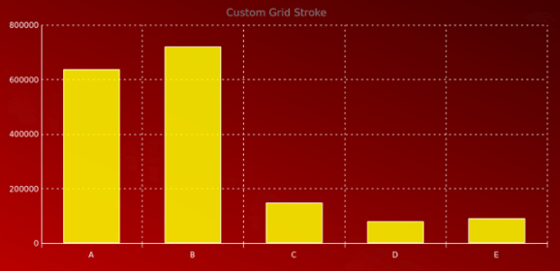 AGST Axes Basic 09 created by AnyChart Team