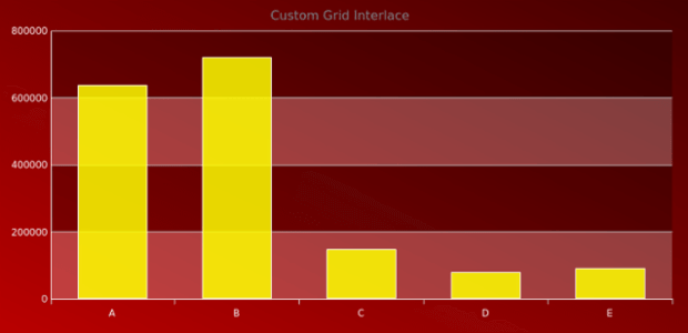 AGST Axes Basic 10 created by AnyChart Team