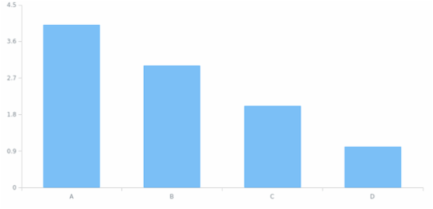 AGST Axis Orientation 01 created by AnyChart Team