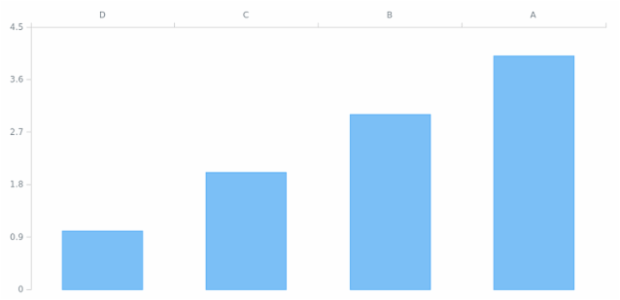 AGST Axis Orientation 04 created by AnyChart Team