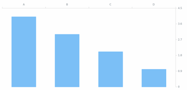 AGST Axis Orientation 11 created by AnyChart Team