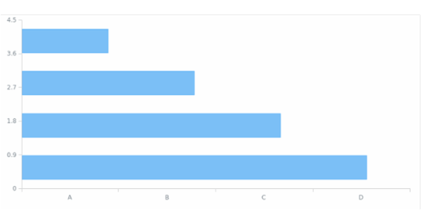 AGST Axis Orientation 17 created by AnyChart Team