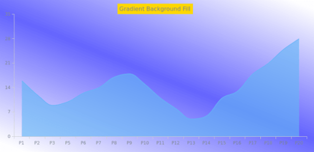 AS Background 03 created by AnyChart Team