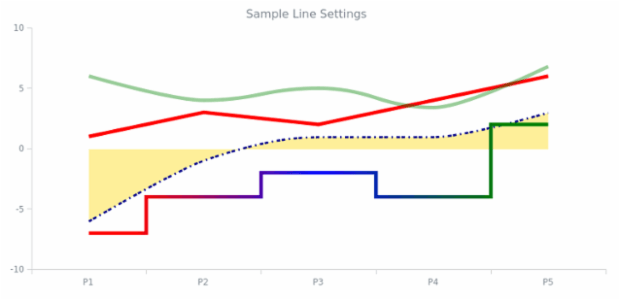 AS Strokes and Lines 01 created by AnyChart Team