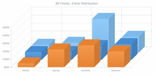 BCT 3D 04 created by AnyChart Team