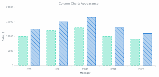 BCT Column Chart 02 created by AnyChart Team