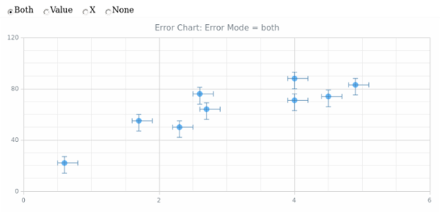 BCT Error Chart 06 created by AnyChart Team