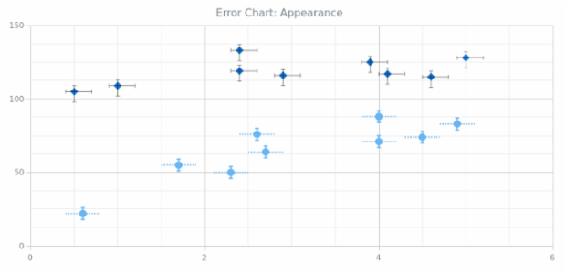 BCT Error Chart 07 created by AnyChart Team