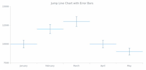 BCT Error Jump Line Chart created by AnyChart Team