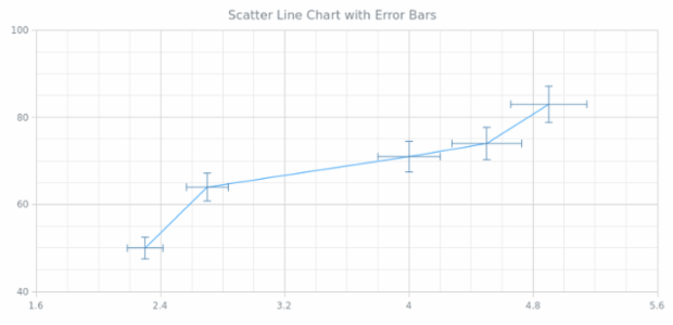 BCT Error Scatter Line Chart created by AnyChart Team