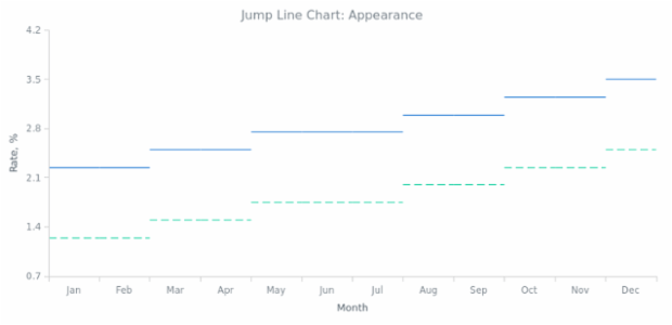 BCT Jump Line Chart 02 created by AnyChart Team