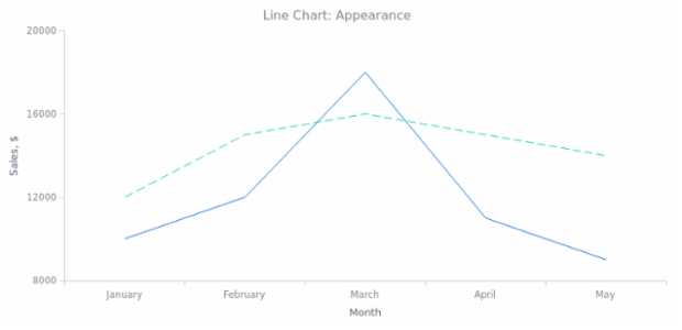BCT Line Chart 02 created by AnyChart Team