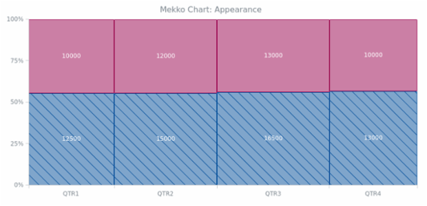 BCT Mekko Chart 02 created by AnyChart Team