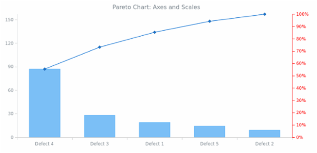 BCT Pareto Chart 06 created by AnyChart Team