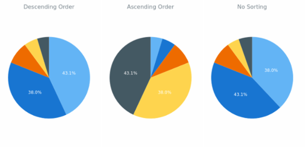 BCT Pie Chart 07 created by AnyChart Team