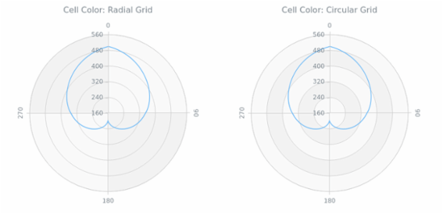 BCT Polar Chart 08 created by AnyChart Team