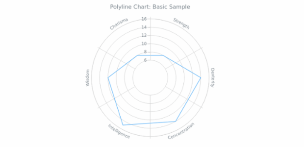 BCT Polyline Chart 01 created by AnyChart Team